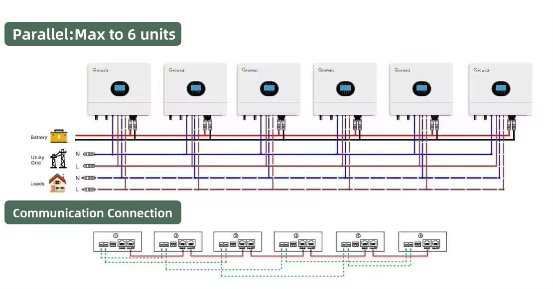 Off Grid Inverter