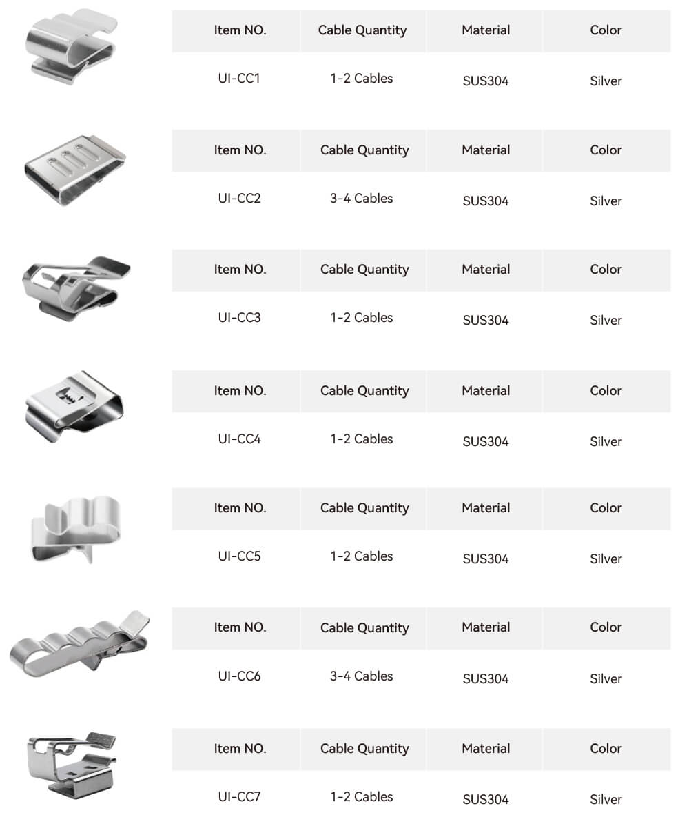 Photovoltaic Cable Clips